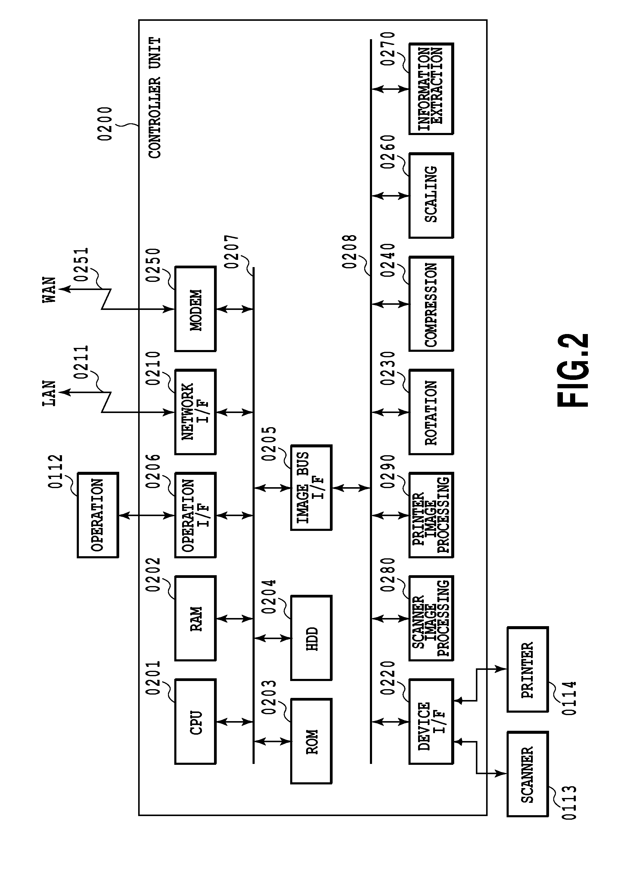 Image processing enabling decoding of encoded information embedded in source document