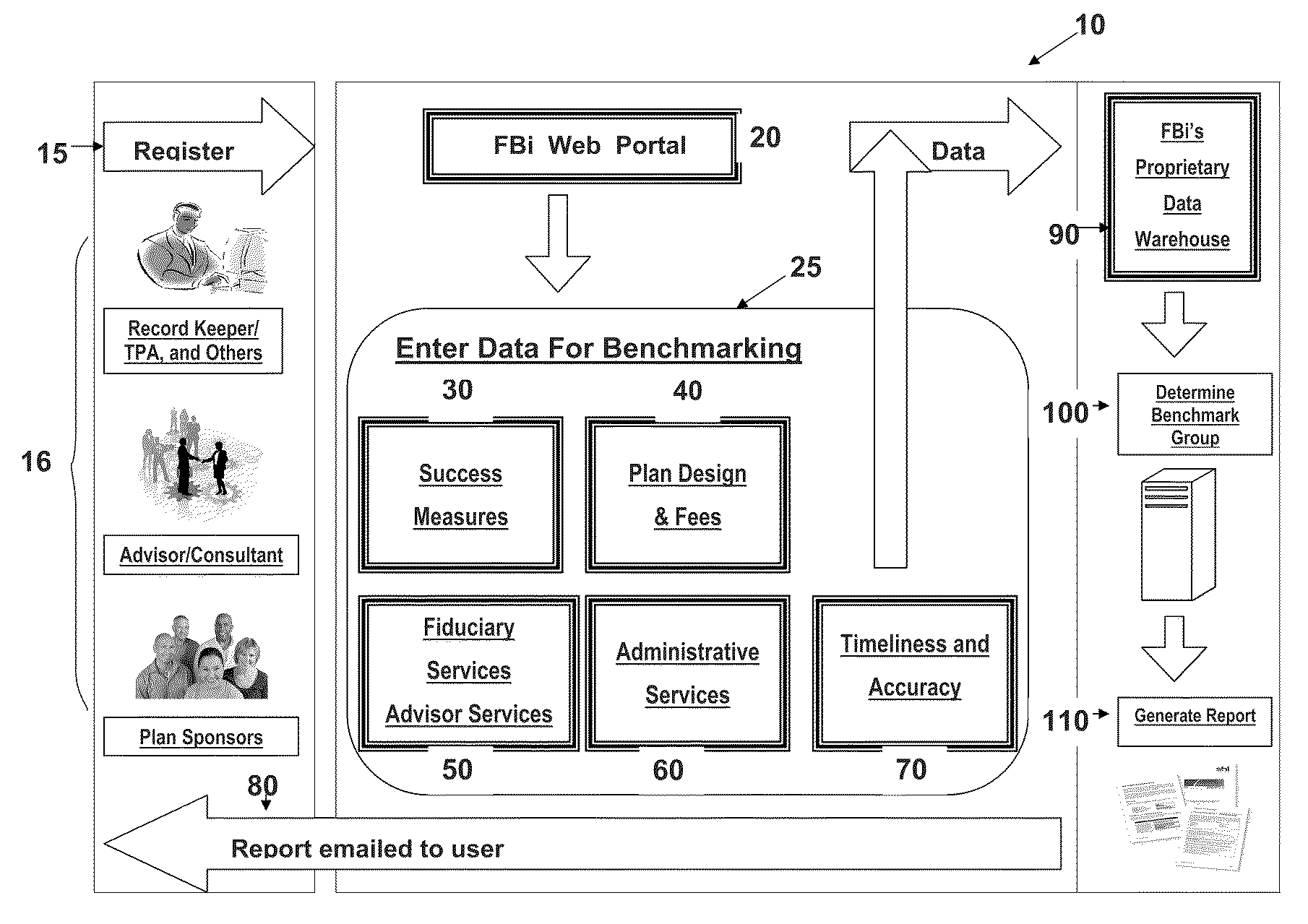 System and method for evaluating defined contribution plans