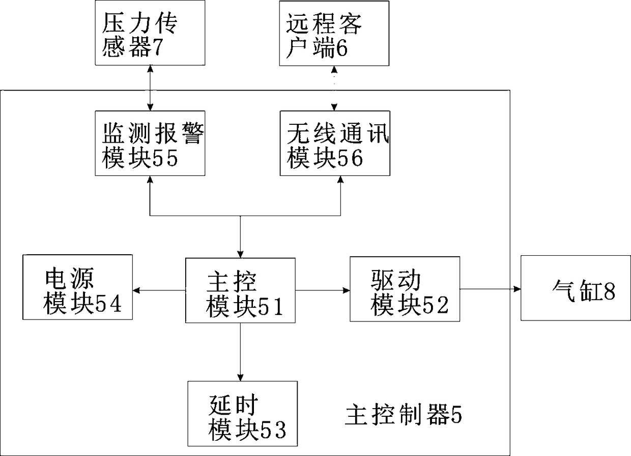 Pneumatic vertical crimping device and its crimping method