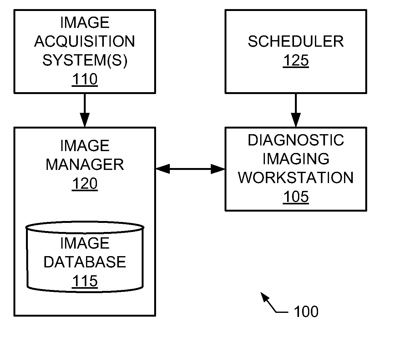 Methods, apparatus and articles of manufacture to process cardiac images to detect heart motion abnormalities