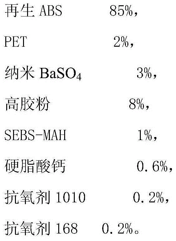 High-impact greasy-dirt-resistant modified regenerated ABS material and preparation method thereof