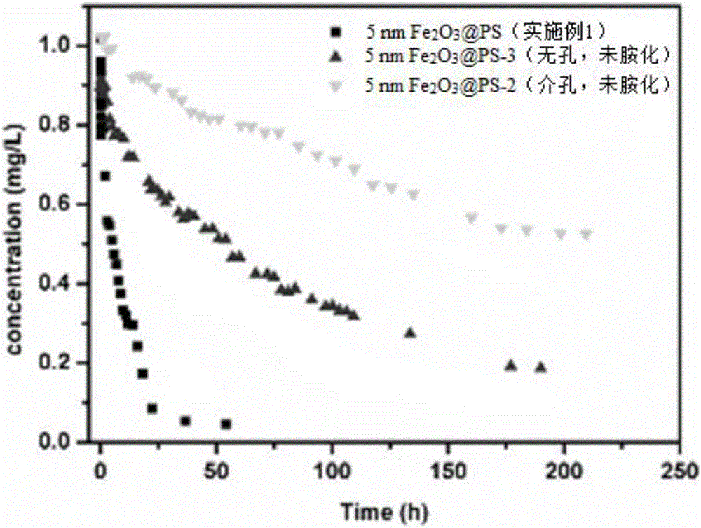 Resin based mesoporous nano composite material, preparation method and applications thereof