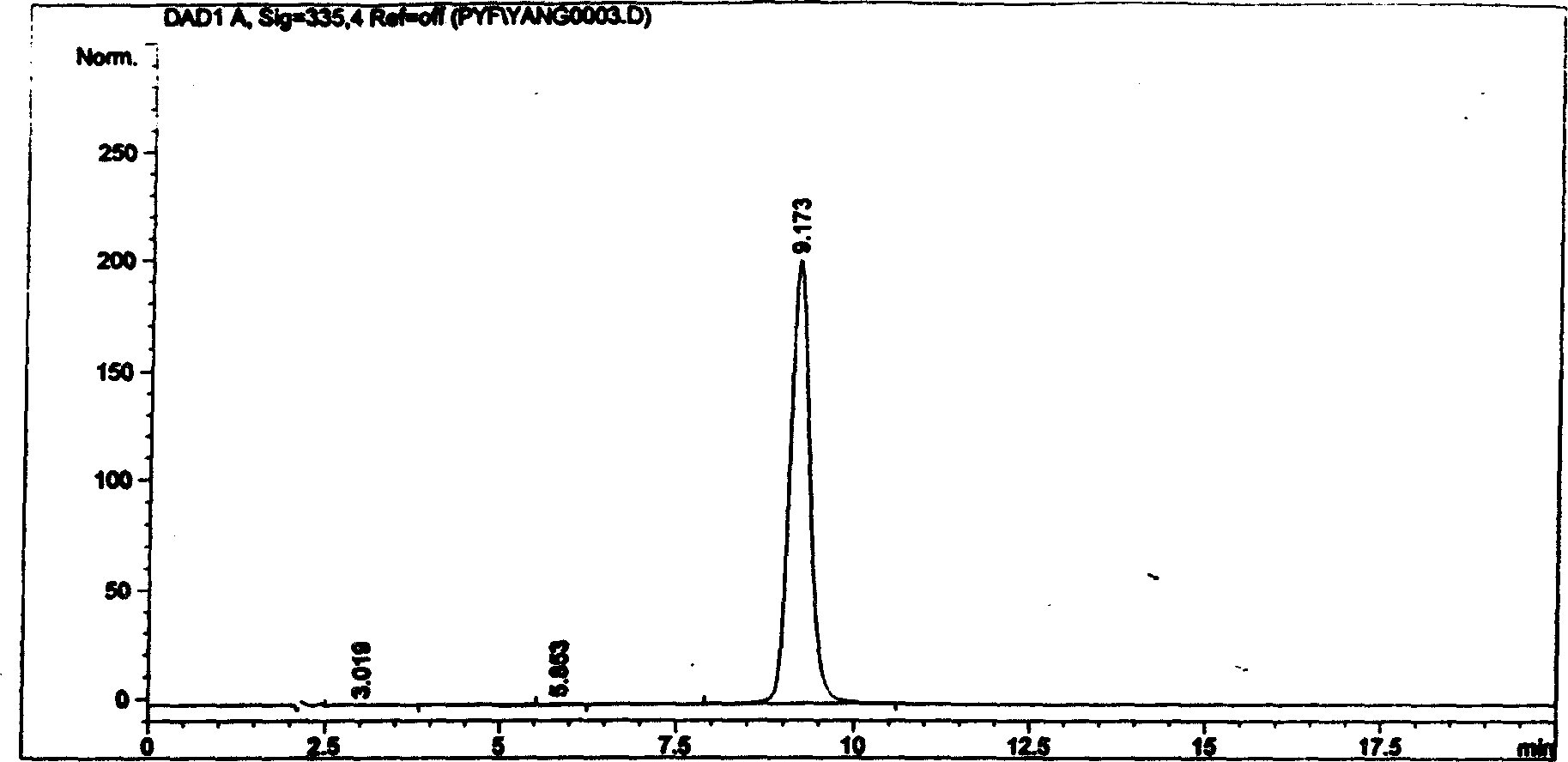 Scutellarin raw material drug preparing method