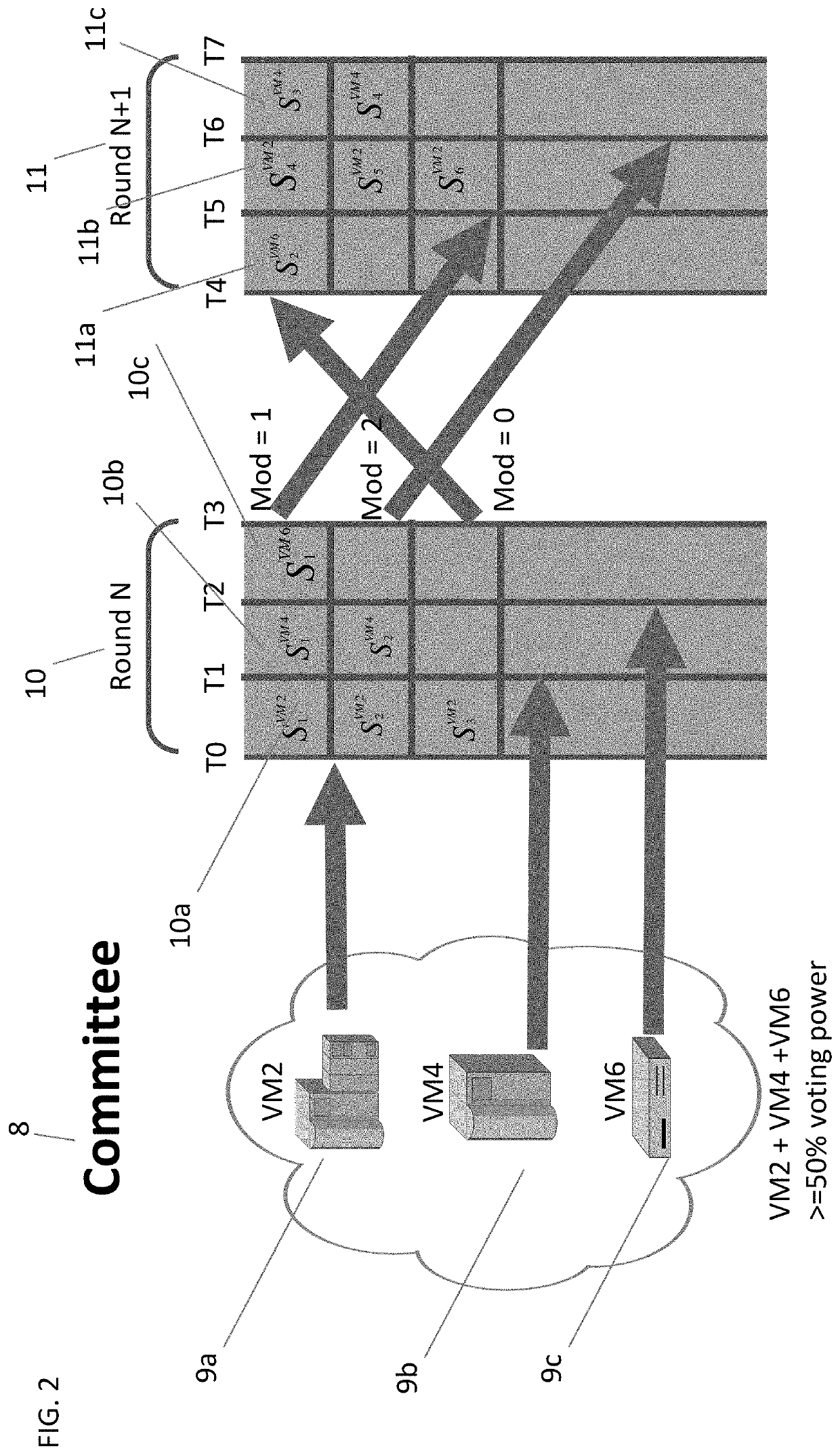 Consensus method for blockchain via virtual machine based hybrid delegated proof of stake and proof of work (vdposw)