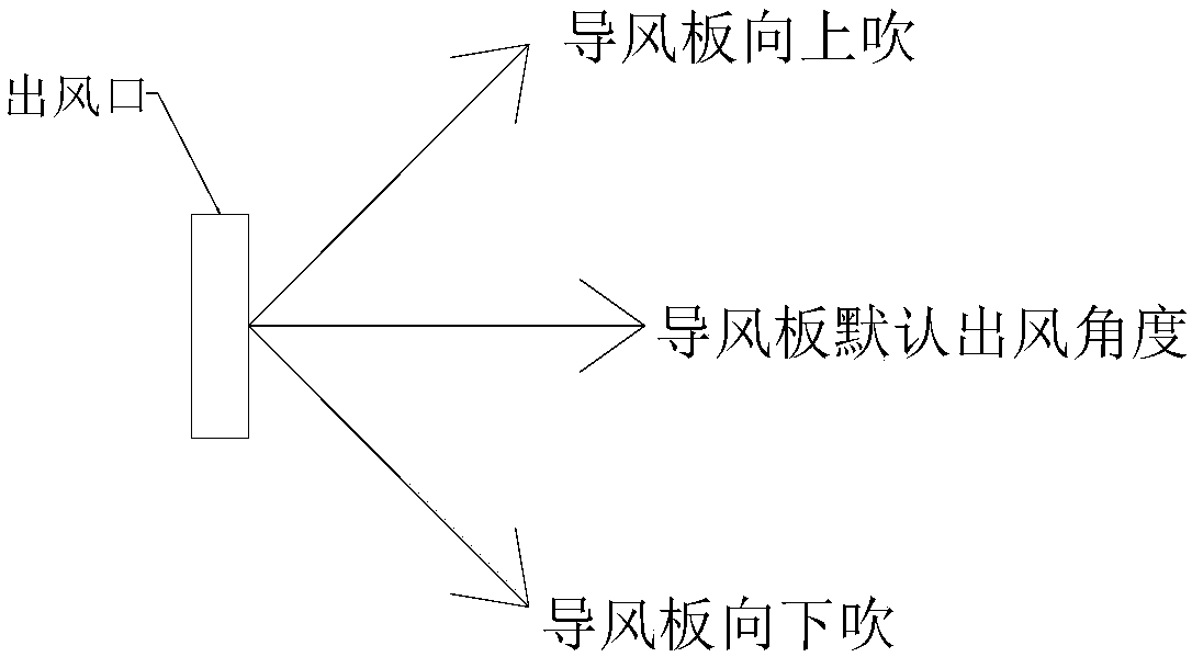 Air conditioner and control method thereof, and computer readable storage medium