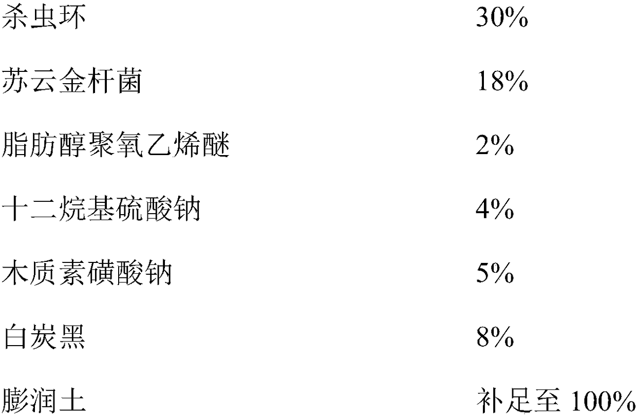 Insecticidal composition containing thiocyclam and agritol and application thereof