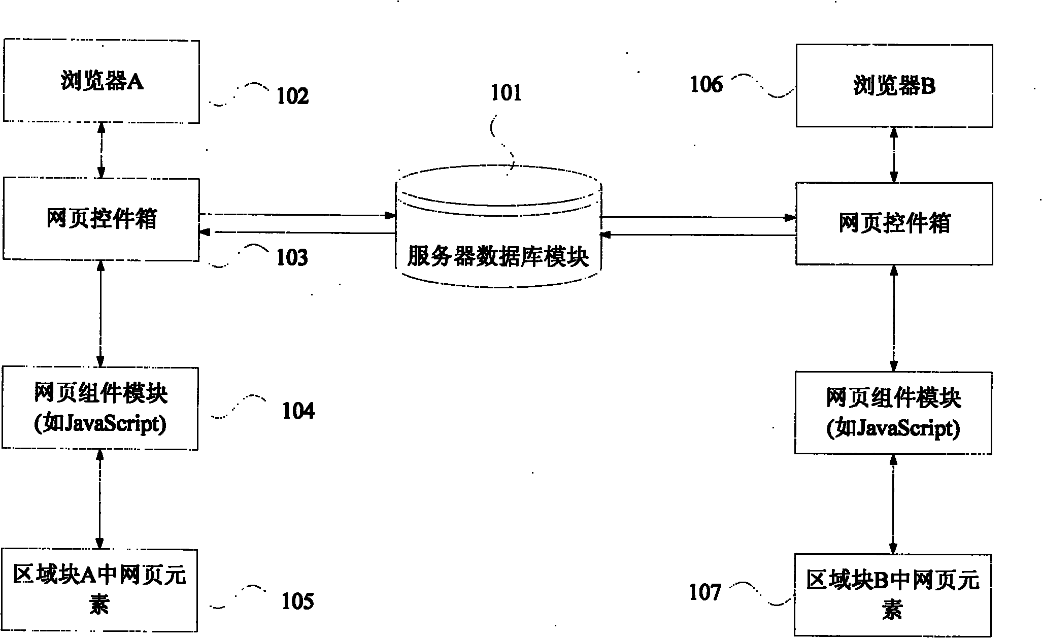 System for distributively creating webpage