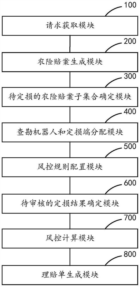 Agricultural insurance claims processing method, device, equipment and storage medium based on big data