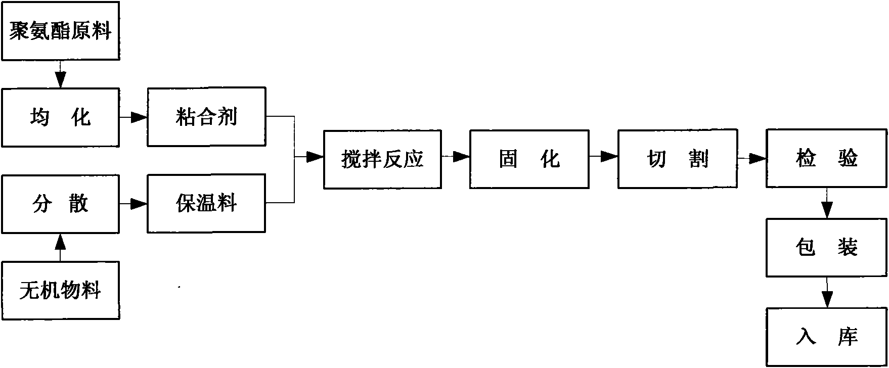 Polyurethane composite-type waterproof thermal-insulation decorative board, and production method