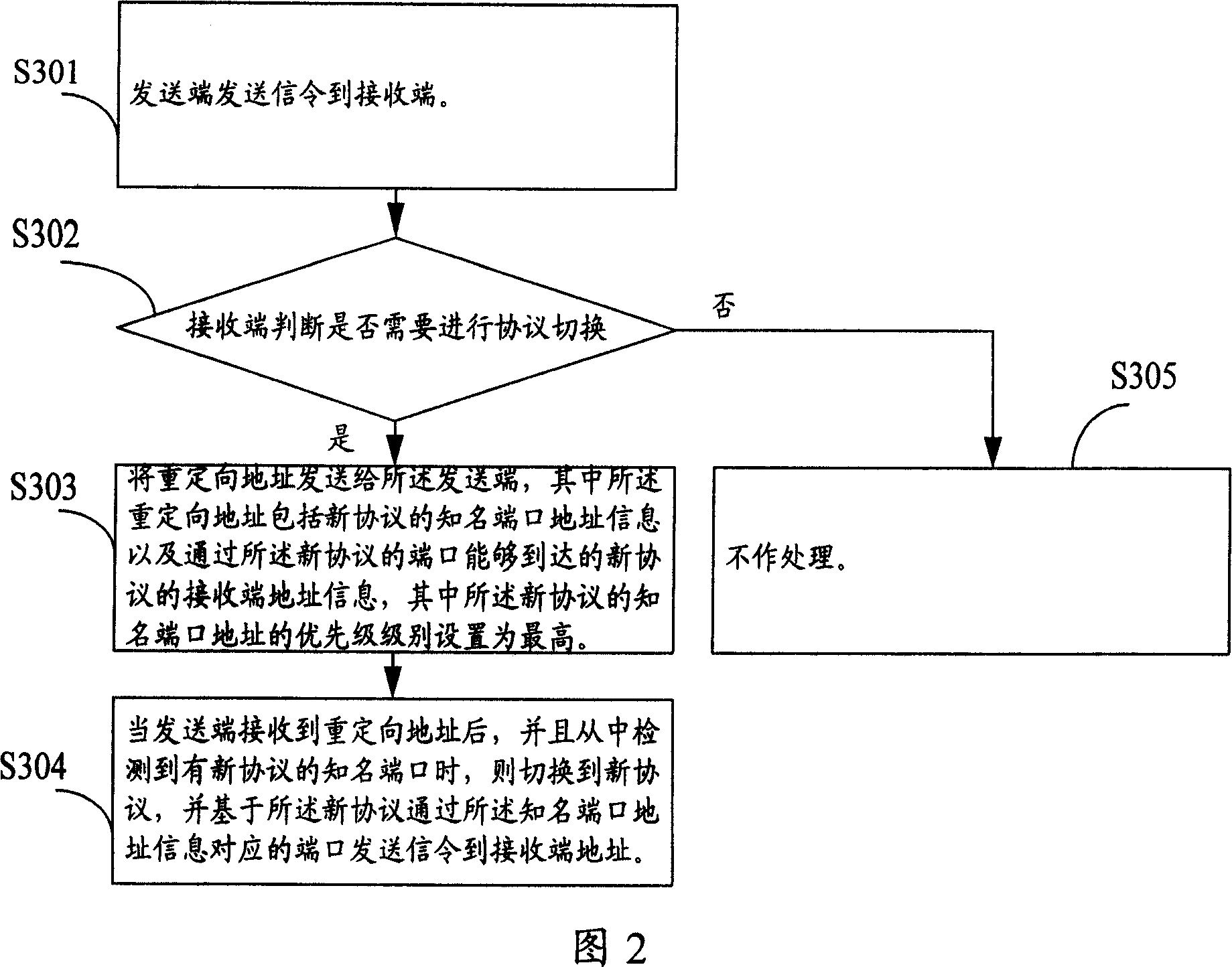 Method for reorienting network communication port and network communication system