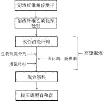 Method for preparing seedling bed by using modified biogas residue fibers