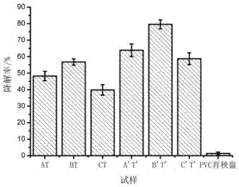 Method for preparing seedling bed by using modified biogas residue fibers