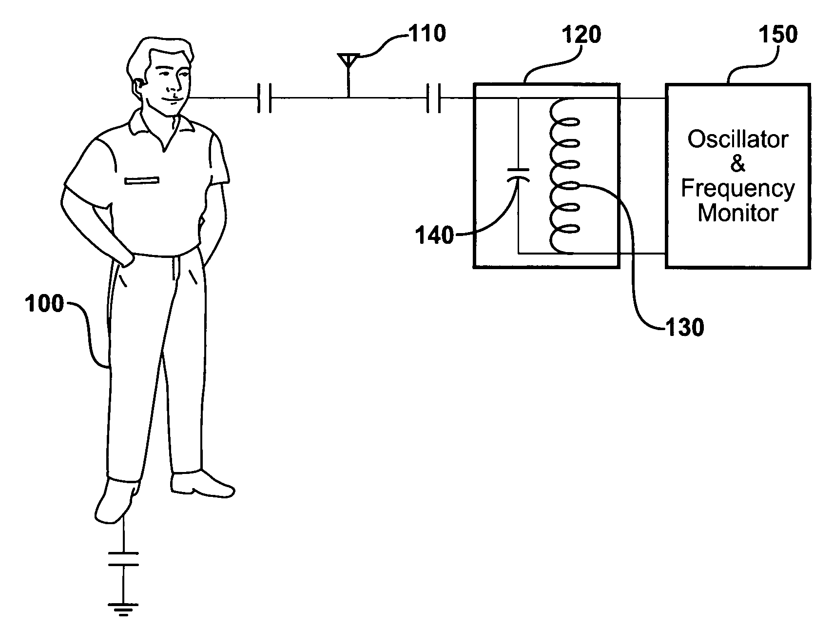 Digital capacitive sensing device for security and safety applications