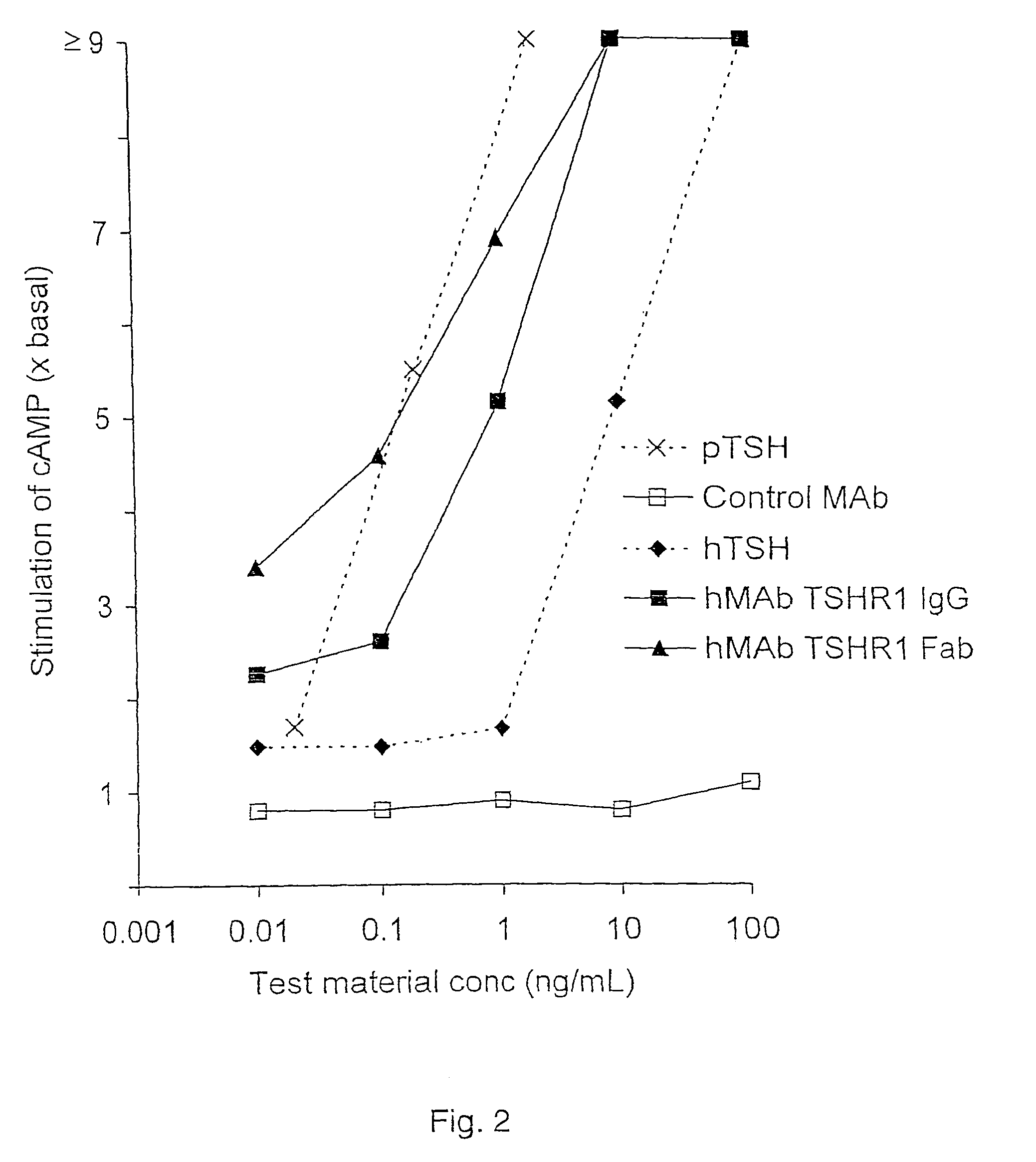 Binding partners for the thyrotropin receptor and uses thereof