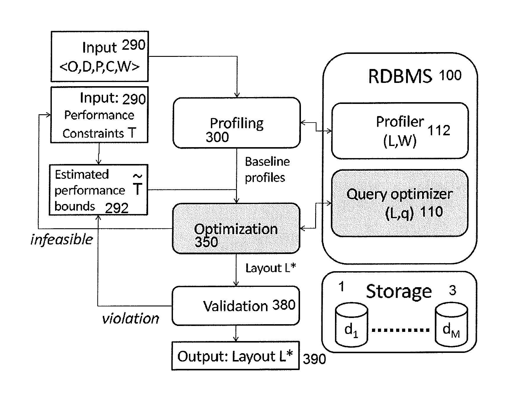 Cost-Effective Data Layout Optimization Over Heterogeneous Storage Classes