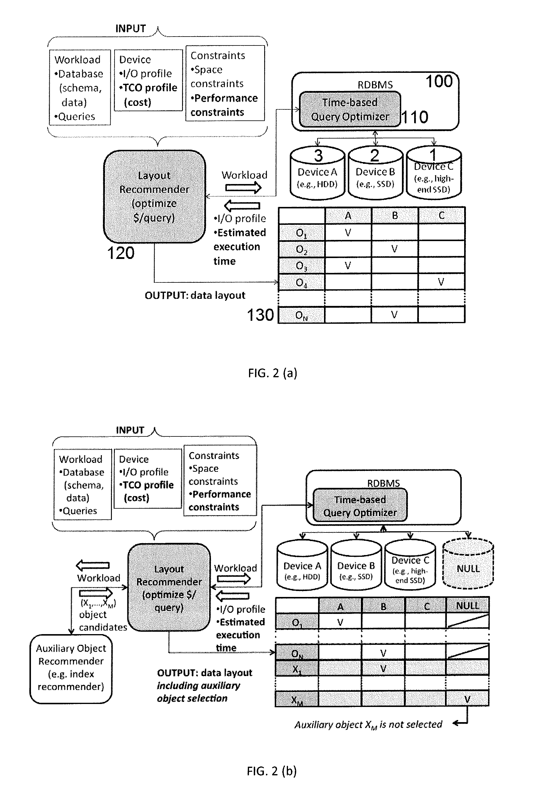 Cost-Effective Data Layout Optimization Over Heterogeneous Storage Classes