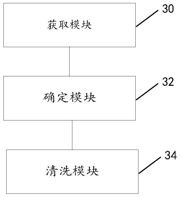 Cleaning method and device for first object, storage medium and electronic device