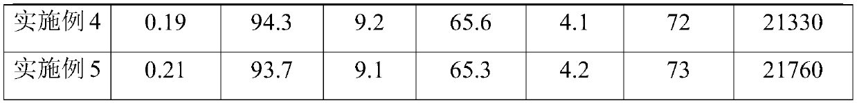 Hydrothermal reaction based method for dealkalization and carbonization of agricultural and forestry waste