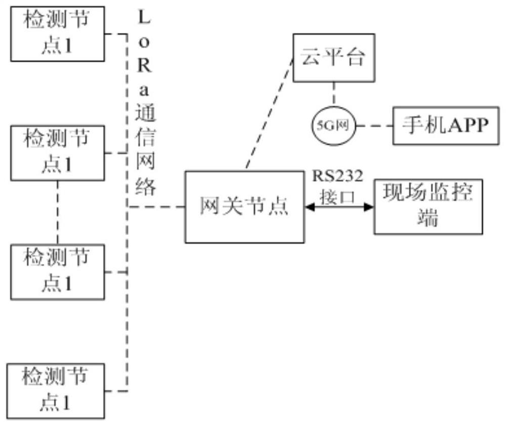 Intelligent pressure big data detection system based on Internet of Things