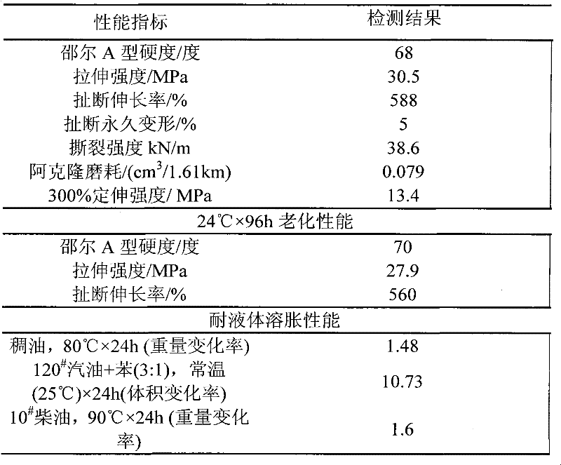 Multifunctional ZnO whisker reinforced stator rubber for screw pump