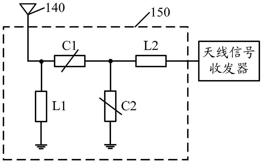 Antenna arrangement, electronic device and method for arranging the antenna arrangement