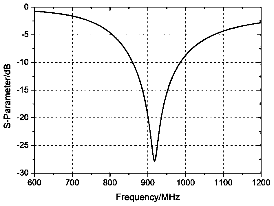 Low-profile ultra-wideband microstrip antenna