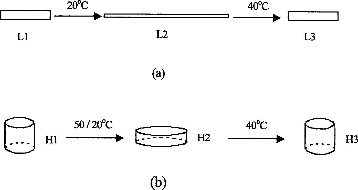 Shape memory material based on poly(e-caprolactone), preparation and metod of application