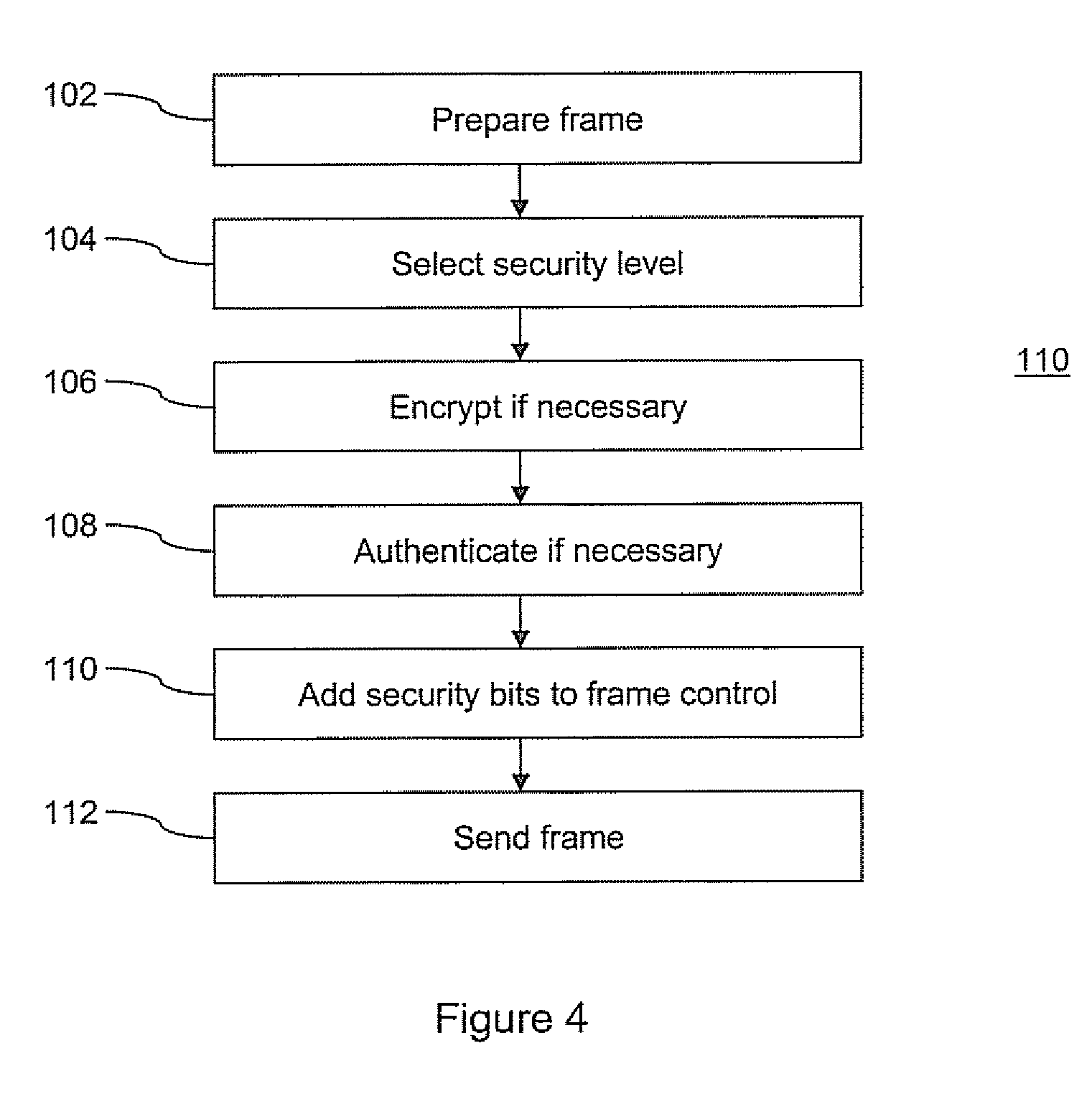 Method and apparatus for providing an adaptable security level in an electronic communication