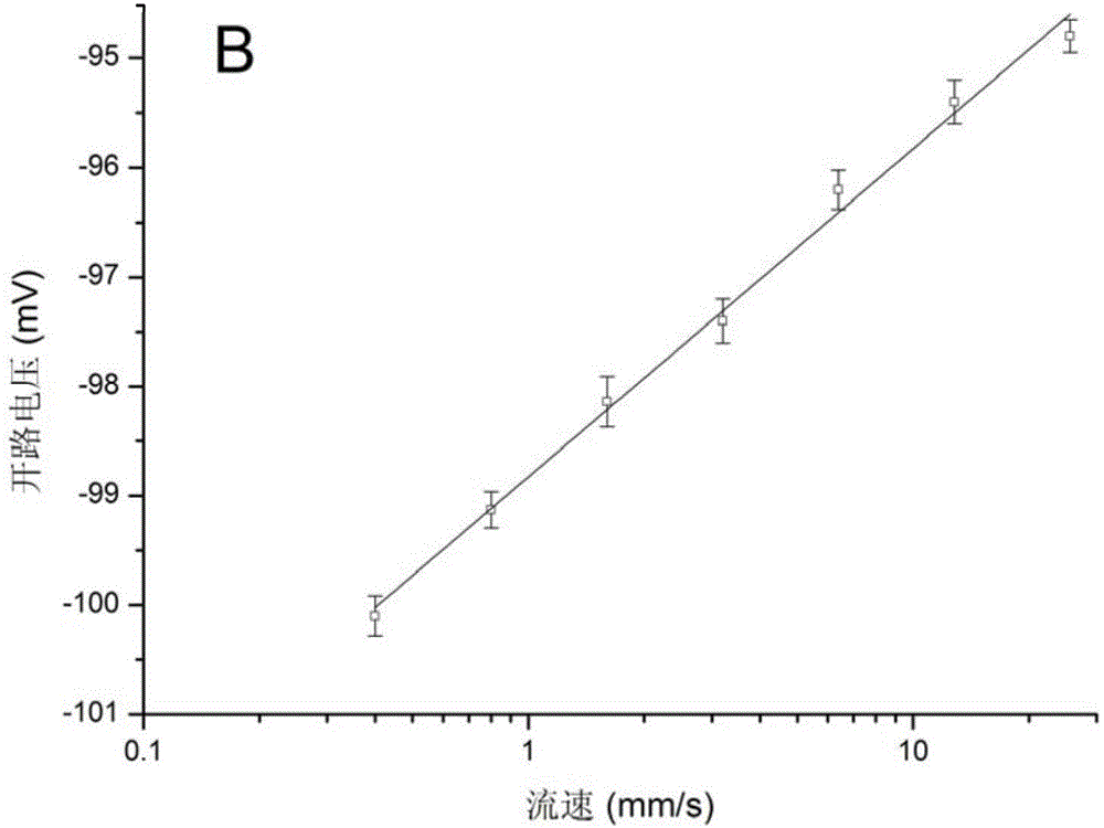 Device and method for measuring ultralow liquid flow rate