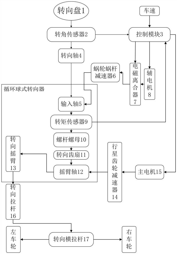 Double-motor circulating ball type steering system of heavy commercial vehicle