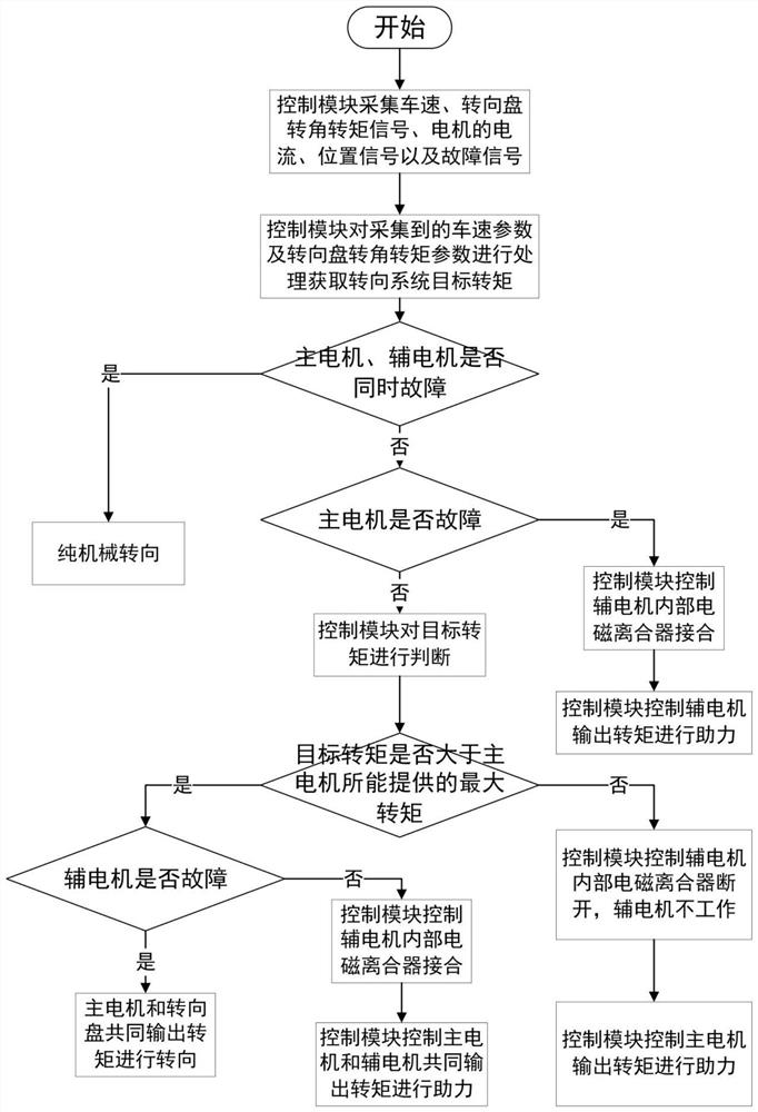 Double-motor circulating ball type steering system of heavy commercial vehicle