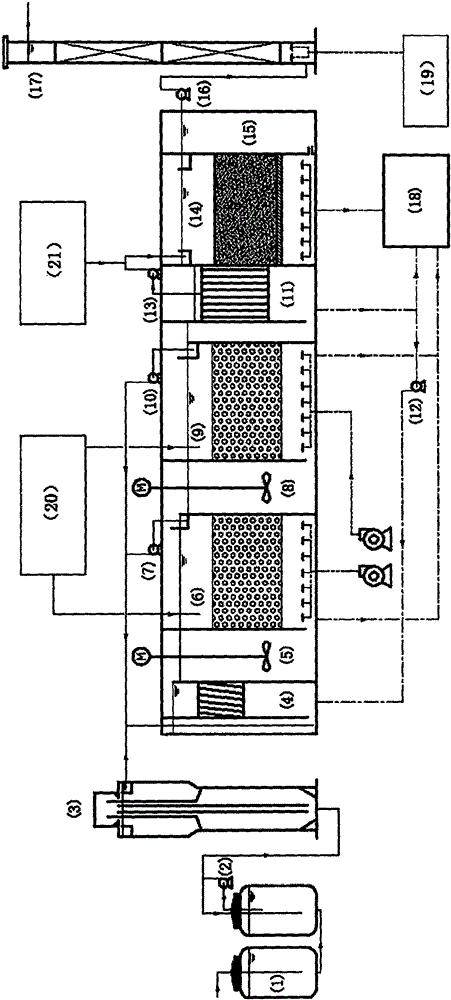 Treatment method and equipment for up-to-standard discharging of vitamin fermentation pharmaceutical wastewater