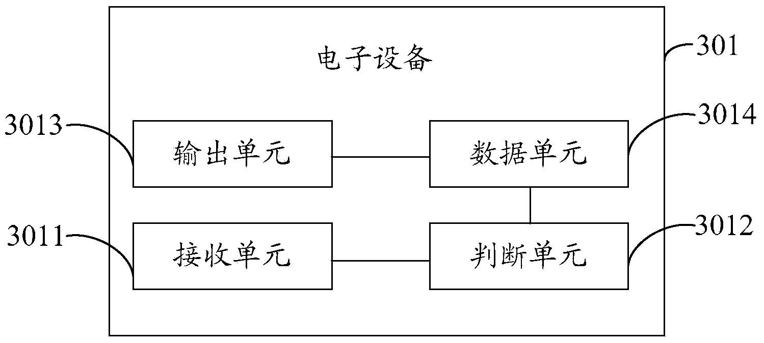 Information processing method and electronic device