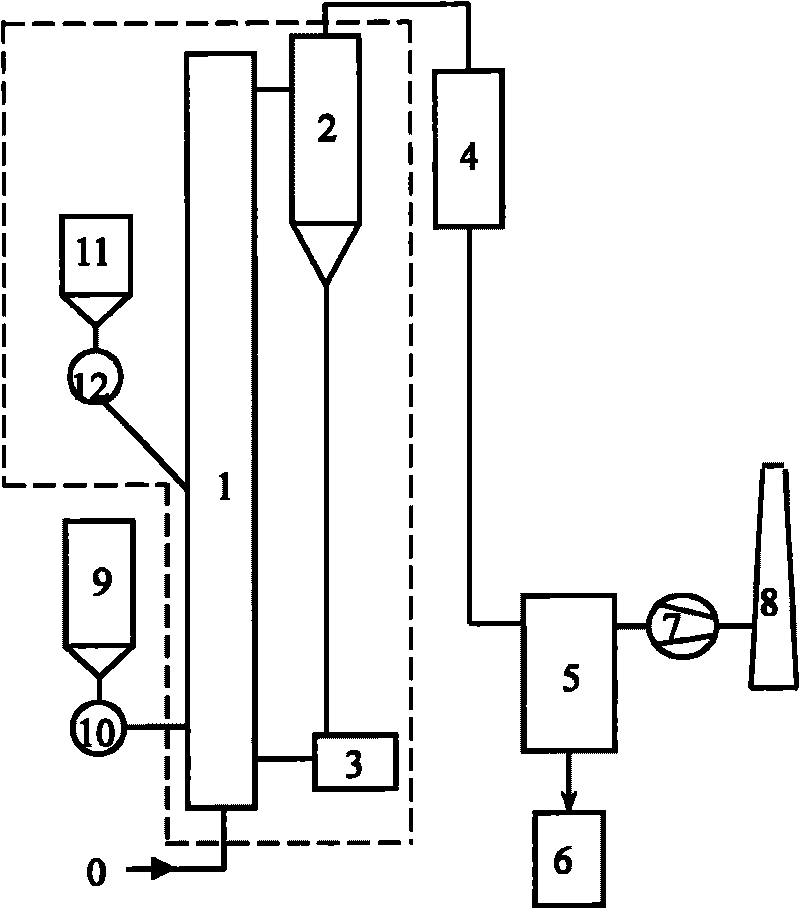 Desulfuration method by directly utilizing magnesium slags in circulating fluidized bed boiler