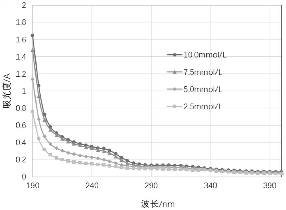 A method and device for quantitatively measuring cavitation strength in clear water or sandy water