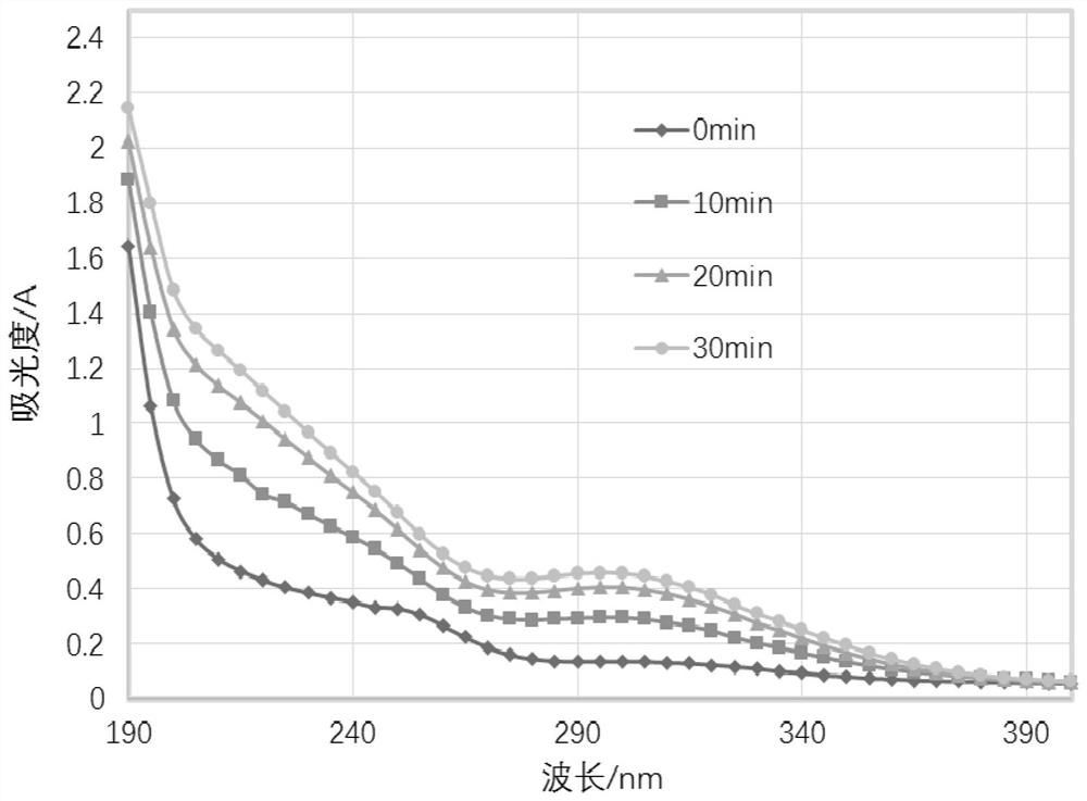 A method and device for quantitatively measuring cavitation strength in clear water or sandy water