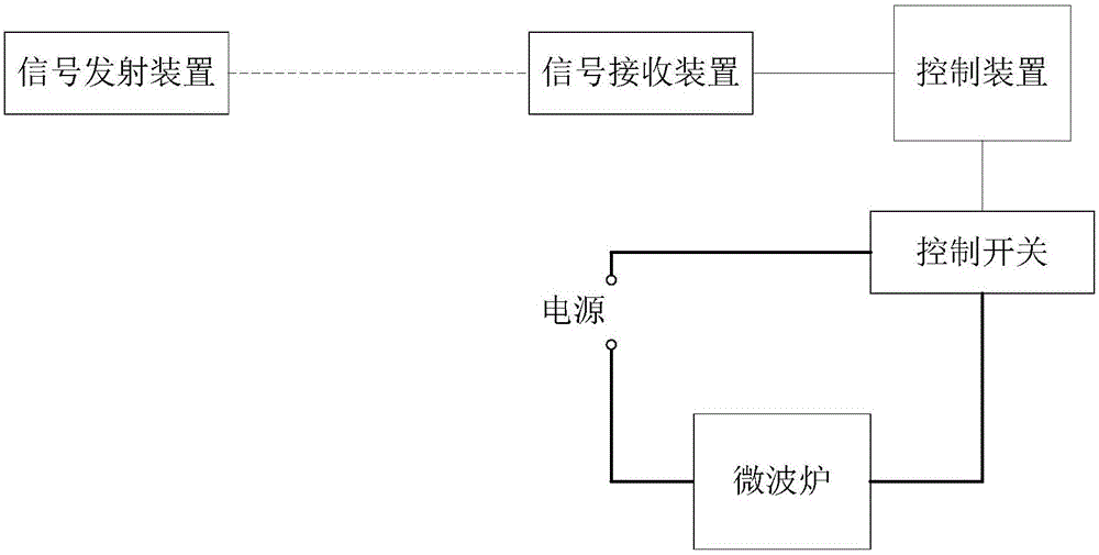 No-load automatic power off control apparatus for microwave oven, and microwave oven