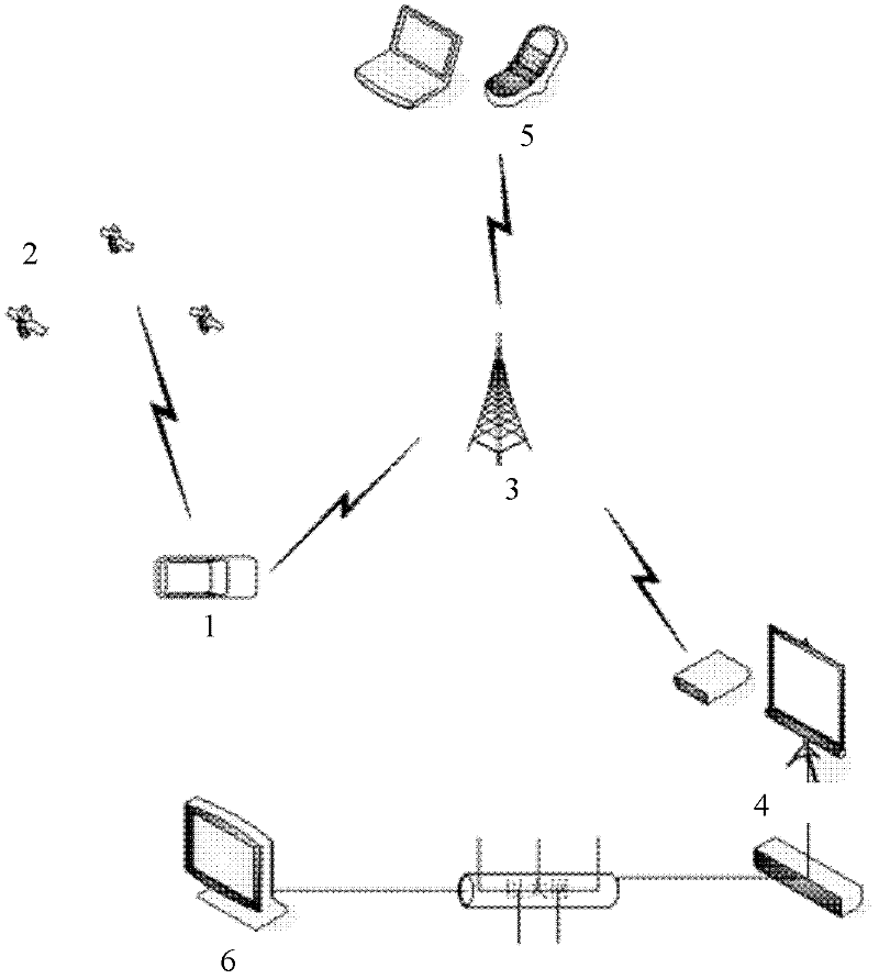 An informationized taxi calling system and calling method