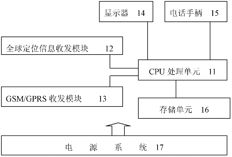 An informationized taxi calling system and calling method