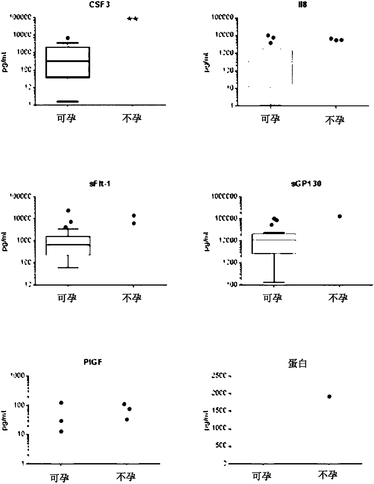 Method of treatment and prognosis