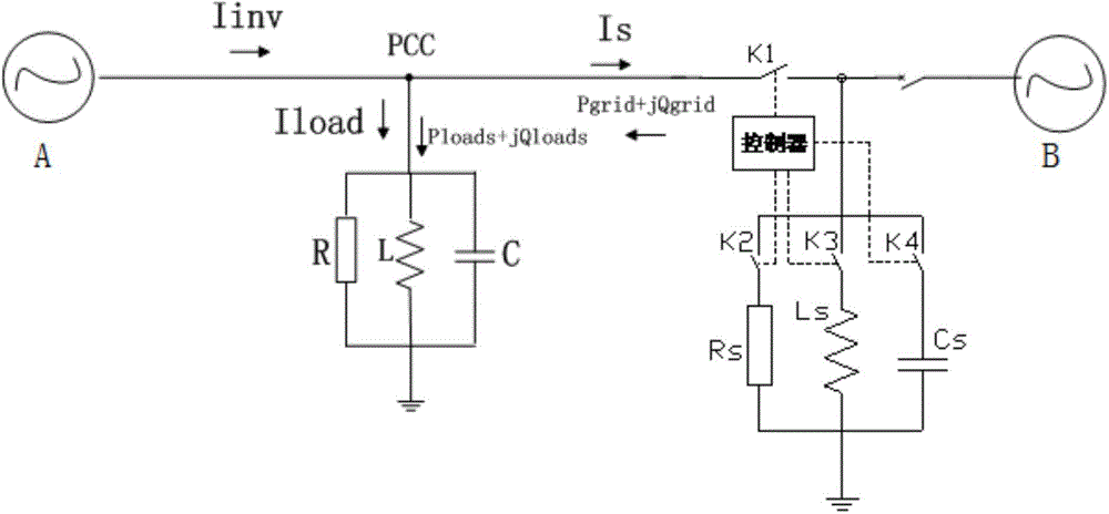 Adaptive variable load anti-islanding method for distributed type photovoltaic power supply