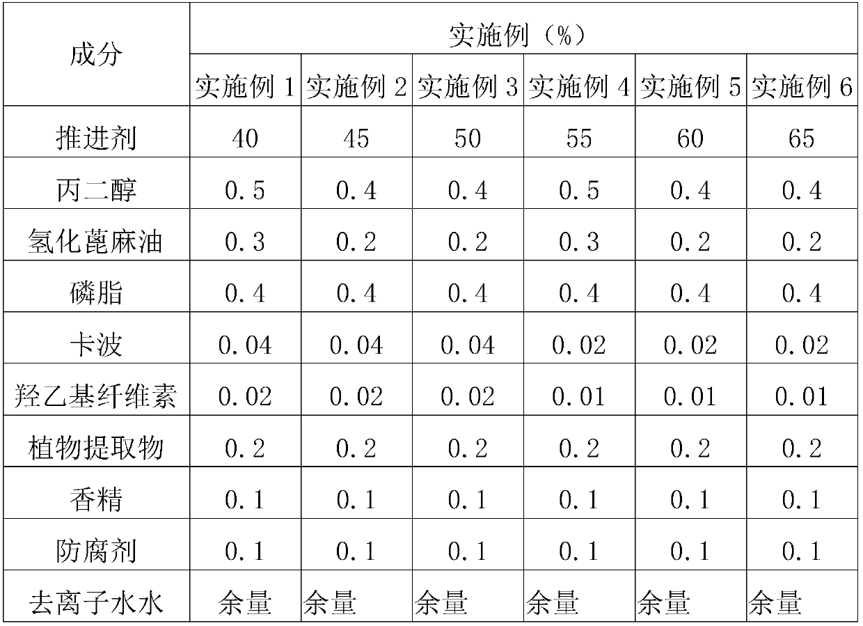 Ice-particle-type cooling aerosol agent