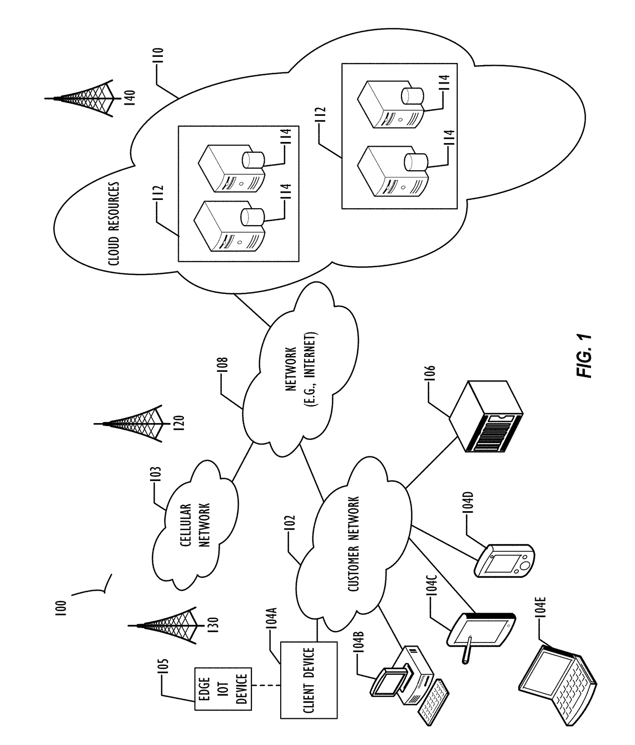 User interface for automated flows within a cloud based developmental platform