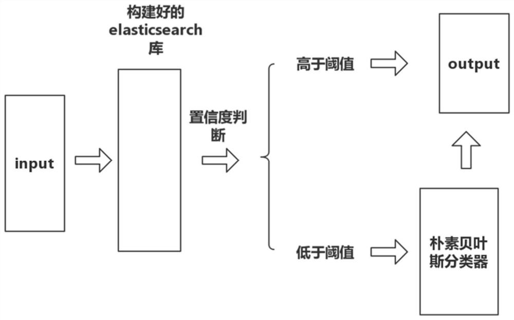 Institution named entity normalization method and system