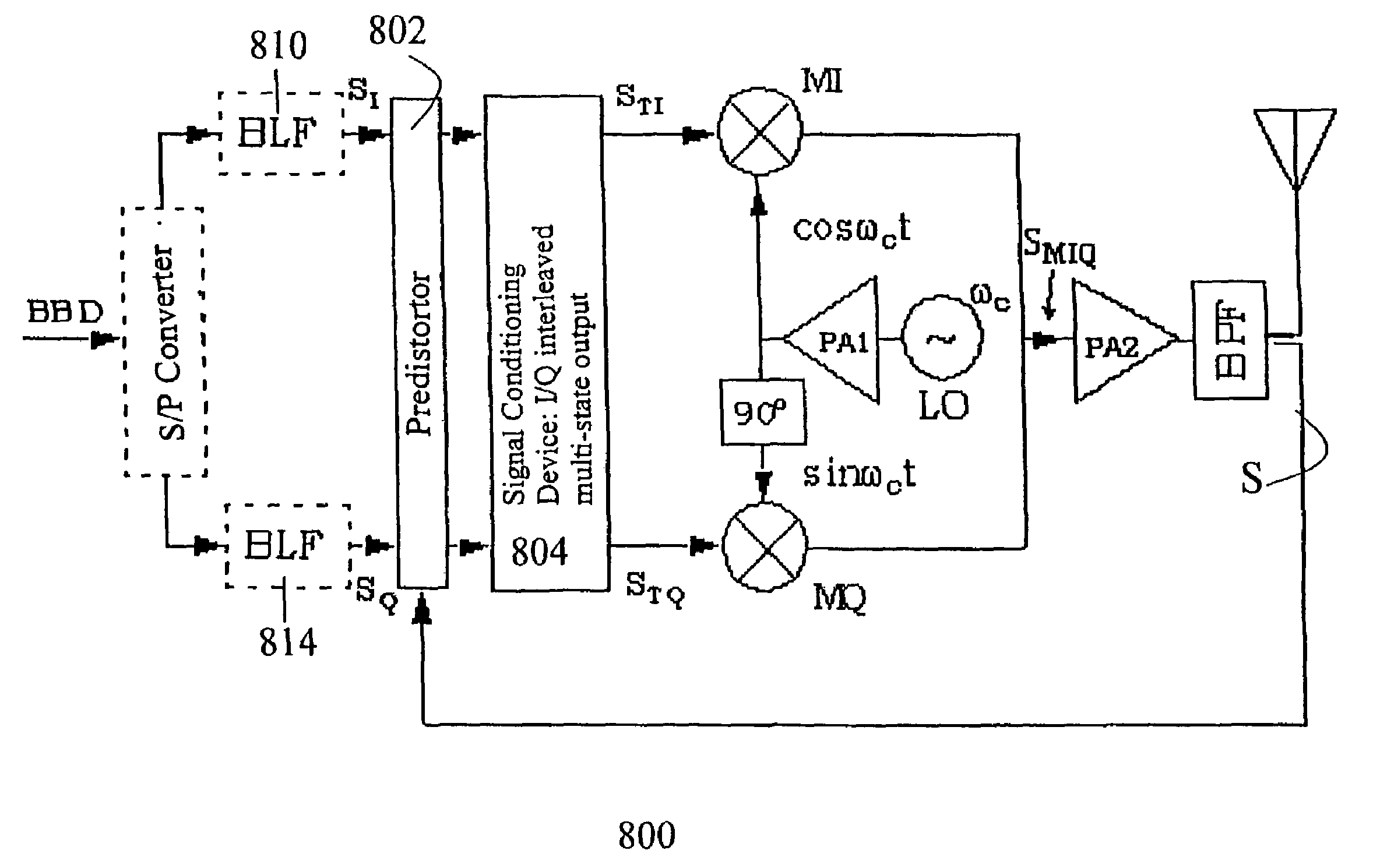 Method and arrangement for a power amplifier