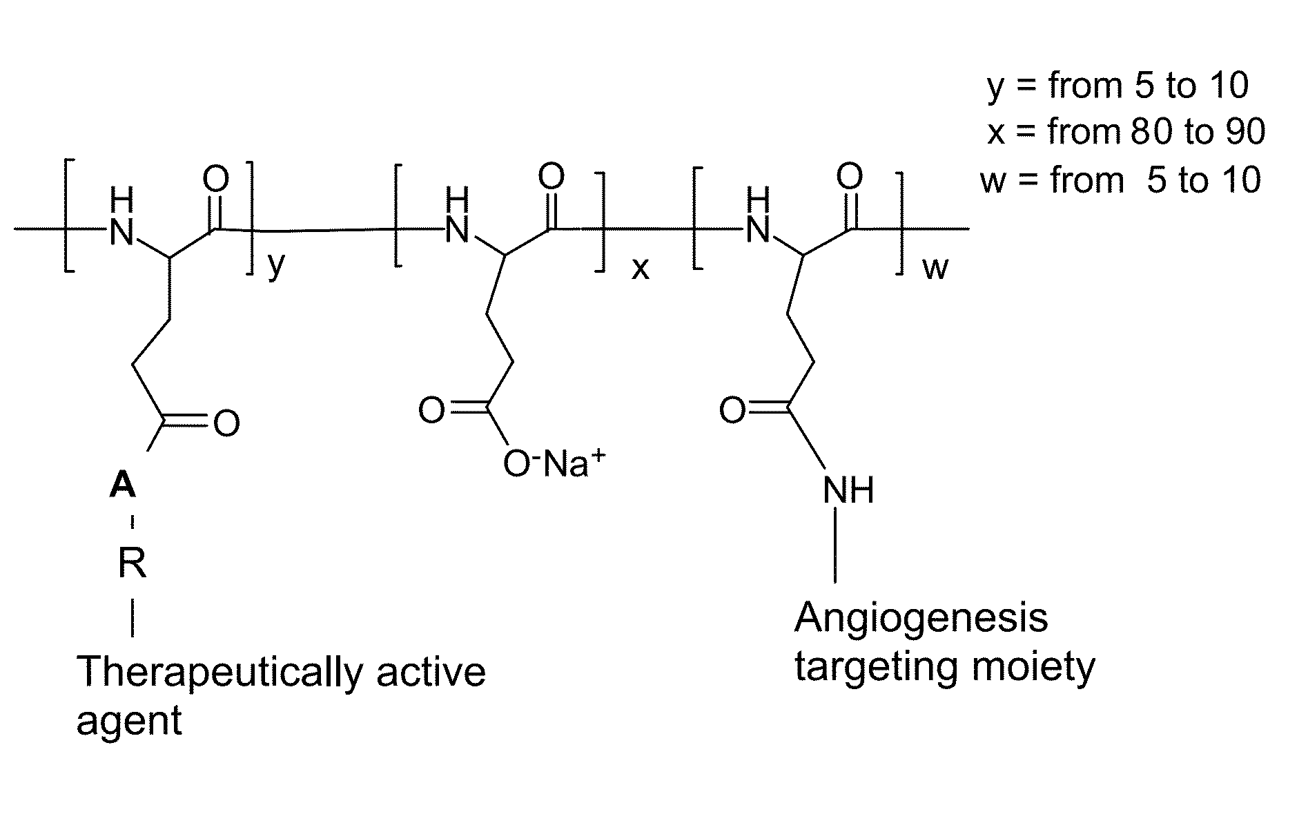 Conjugates of polymers having a therapeutically active agent and an angiogenesis targeting moiety attached thereto and uses thereof in the treatment of angiogenesis related diseases