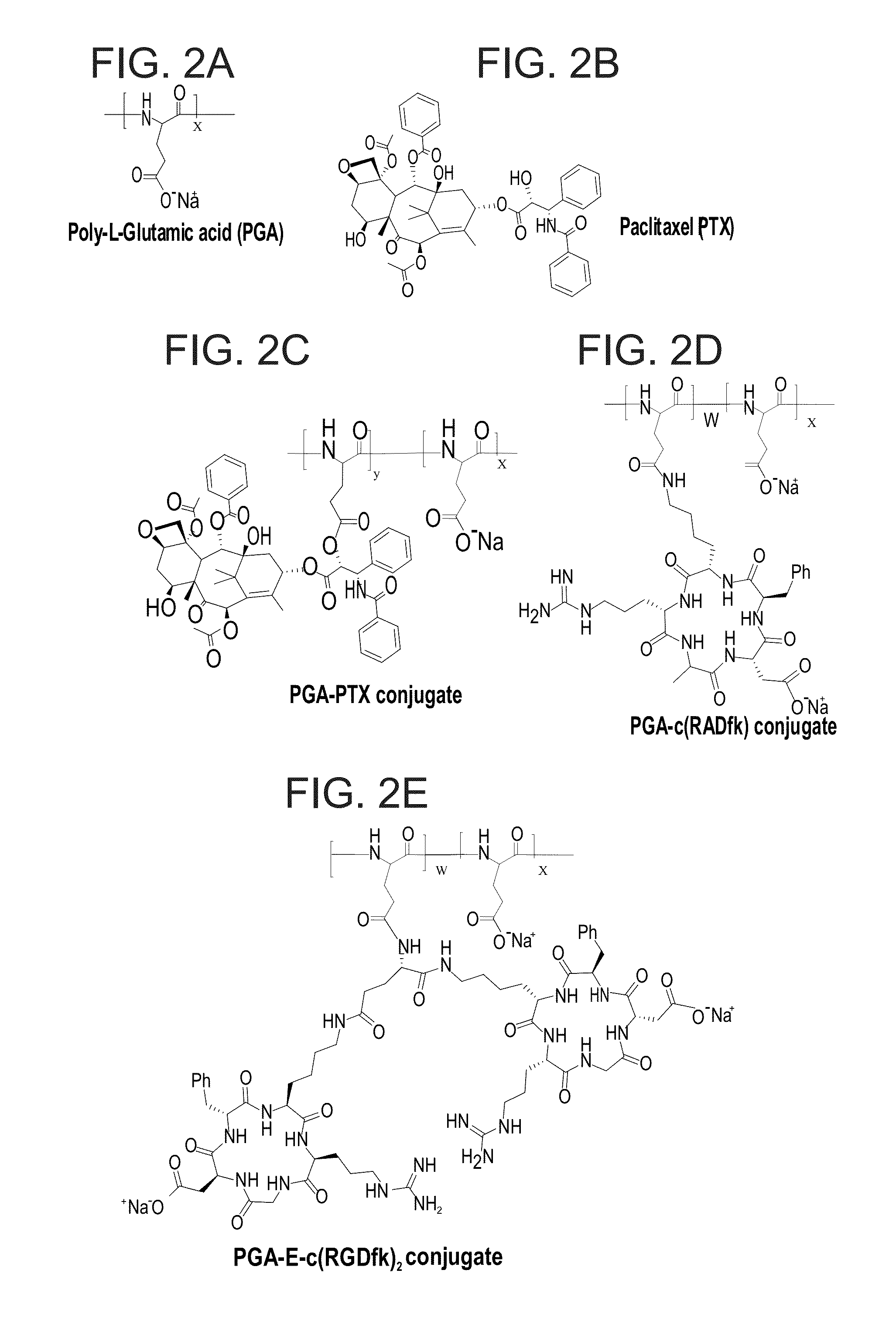 Conjugates of polymers having a therapeutically active agent and an angiogenesis targeting moiety attached thereto and uses thereof in the treatment of angiogenesis related diseases