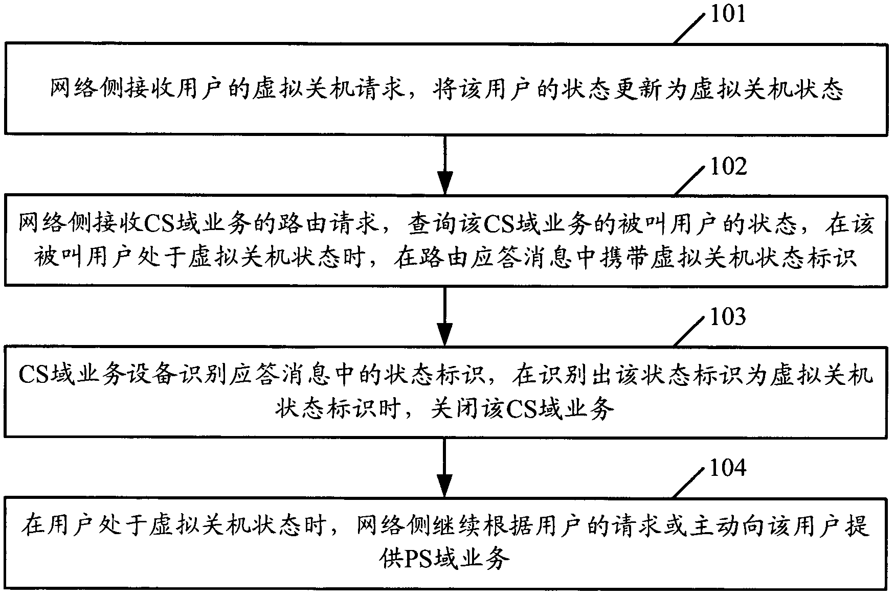 No-disturbing method, system and device of mobile terminal side packet switched (PS) domain service