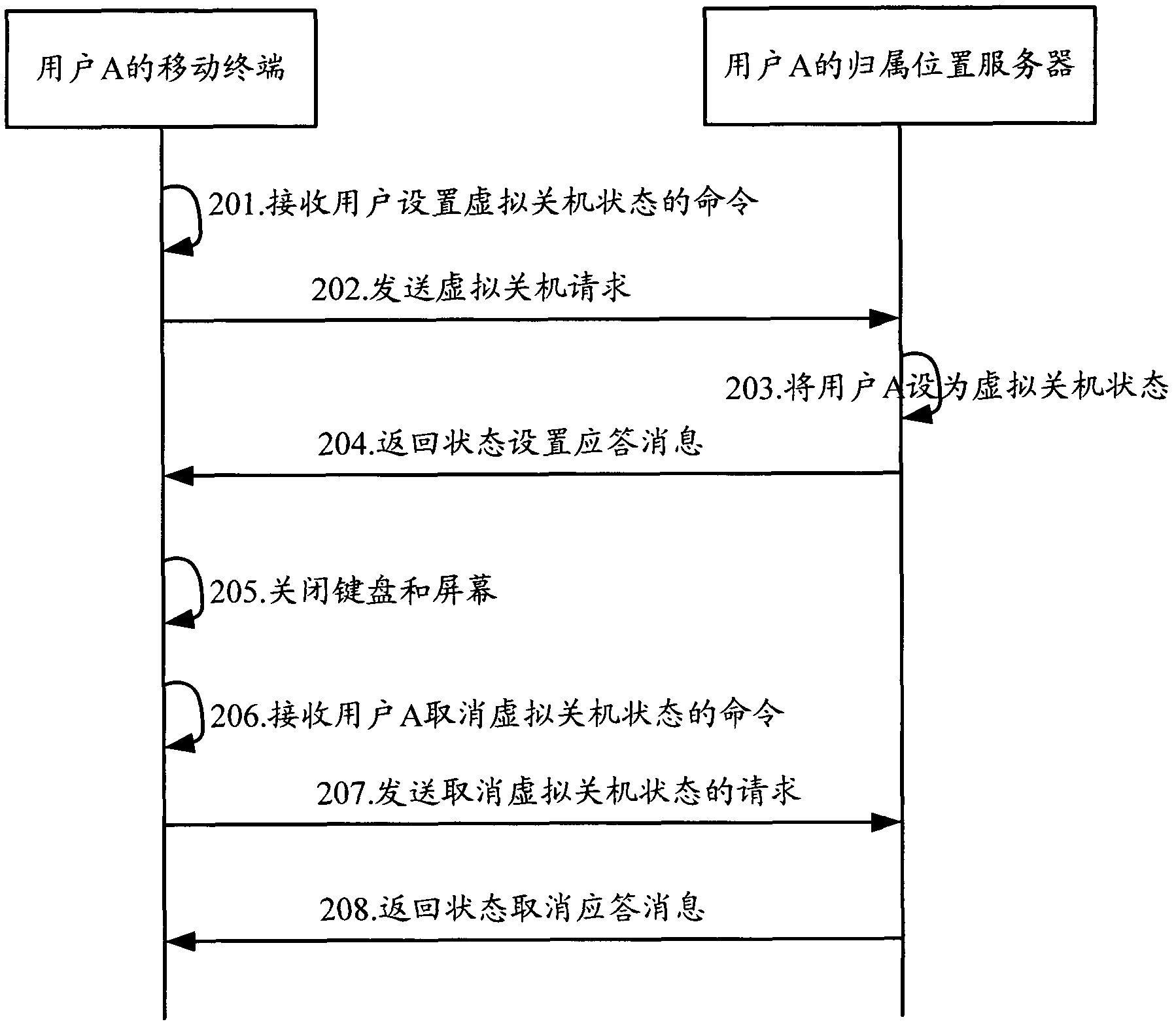 No-disturbing method, system and device of mobile terminal side packet switched (PS) domain service