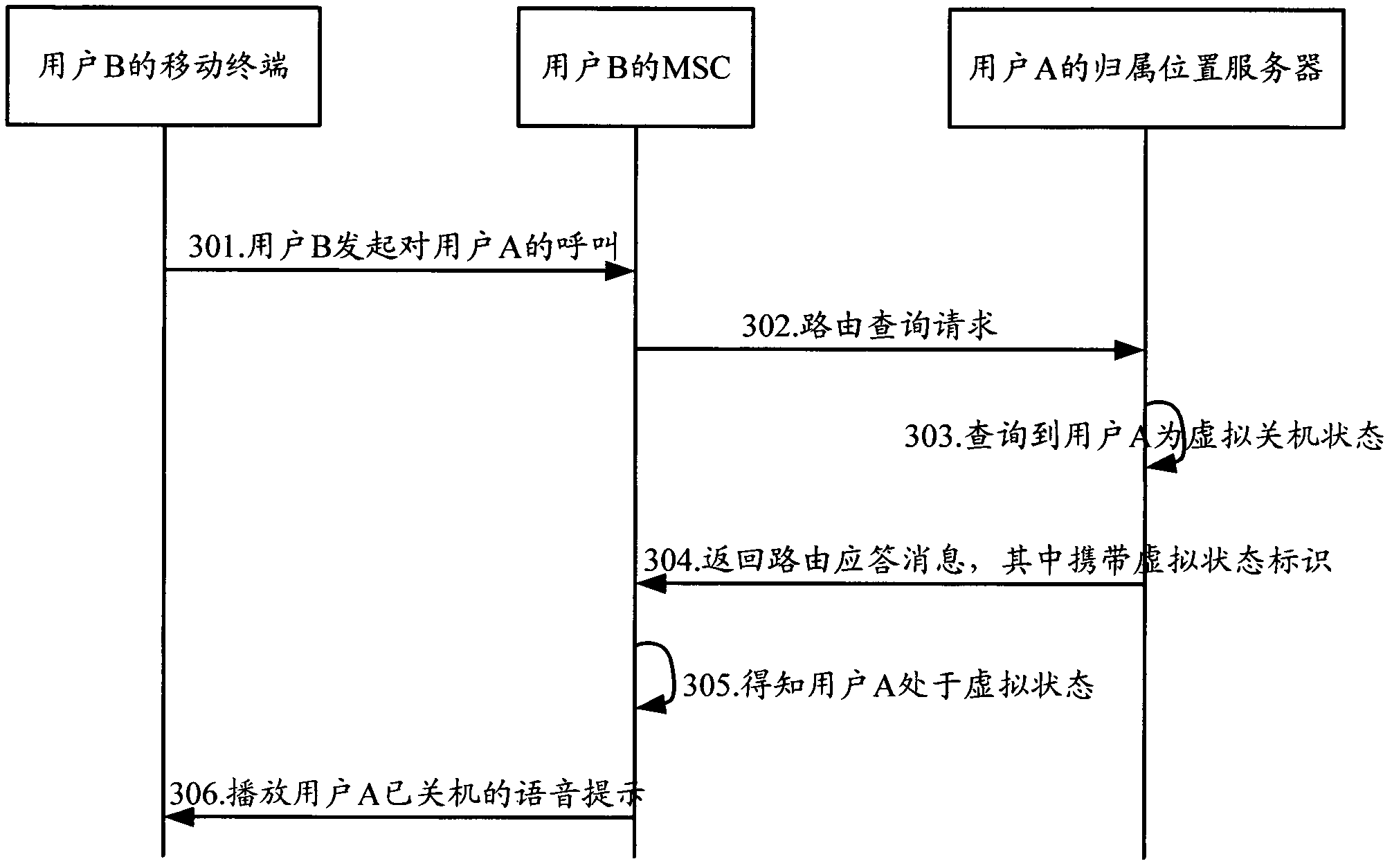 No-disturbing method, system and device of mobile terminal side packet switched (PS) domain service